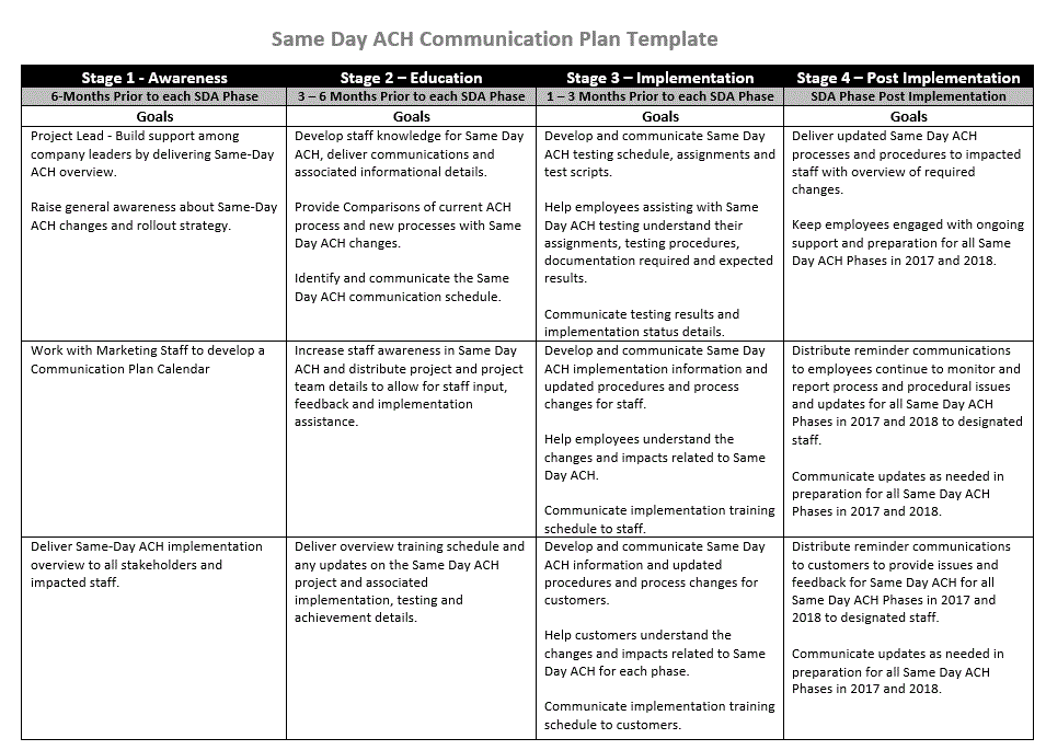 Same Day ACH Communication Plan &  Sample Verbiage-E version